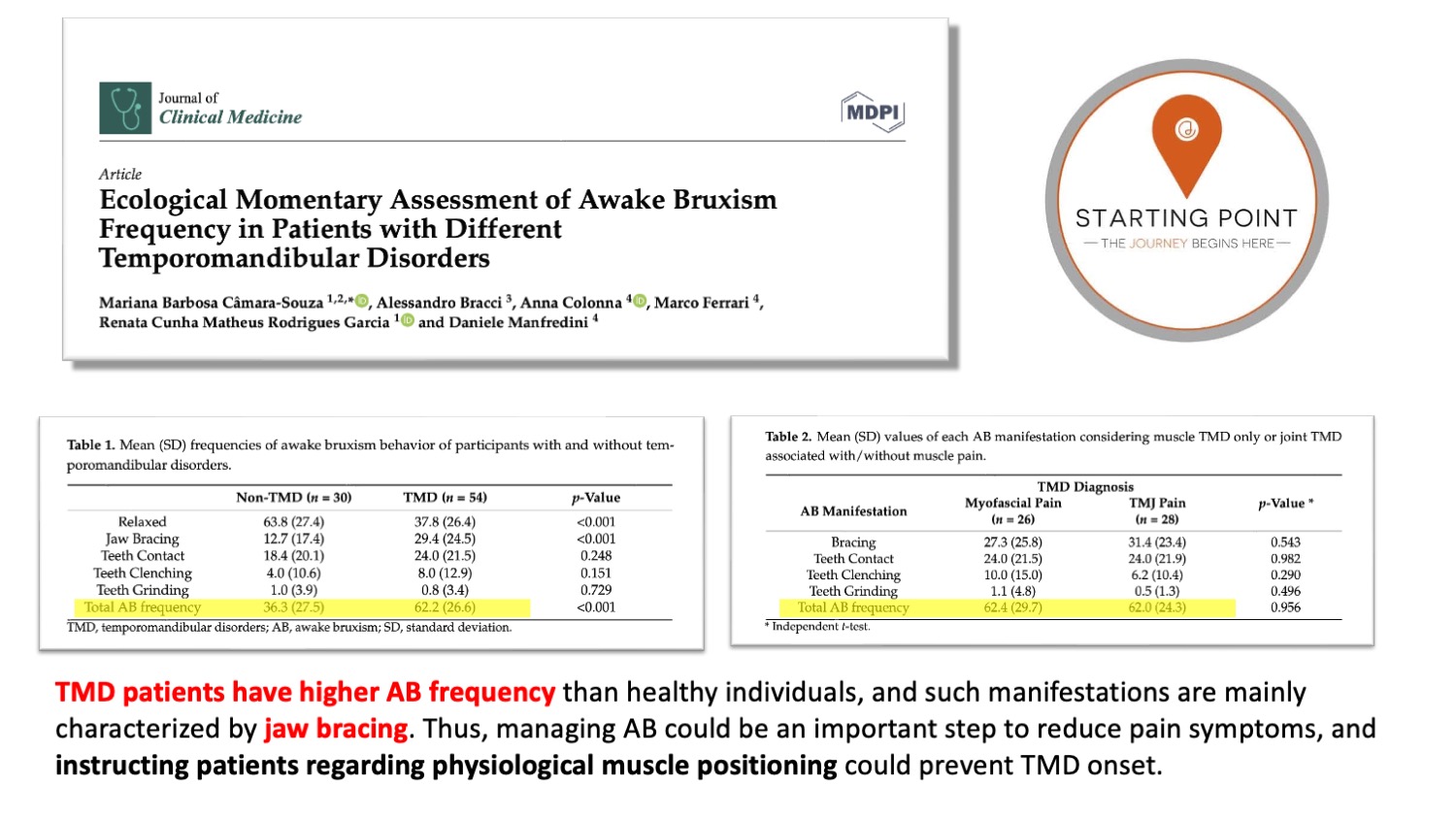 articolo-awake-bruxism